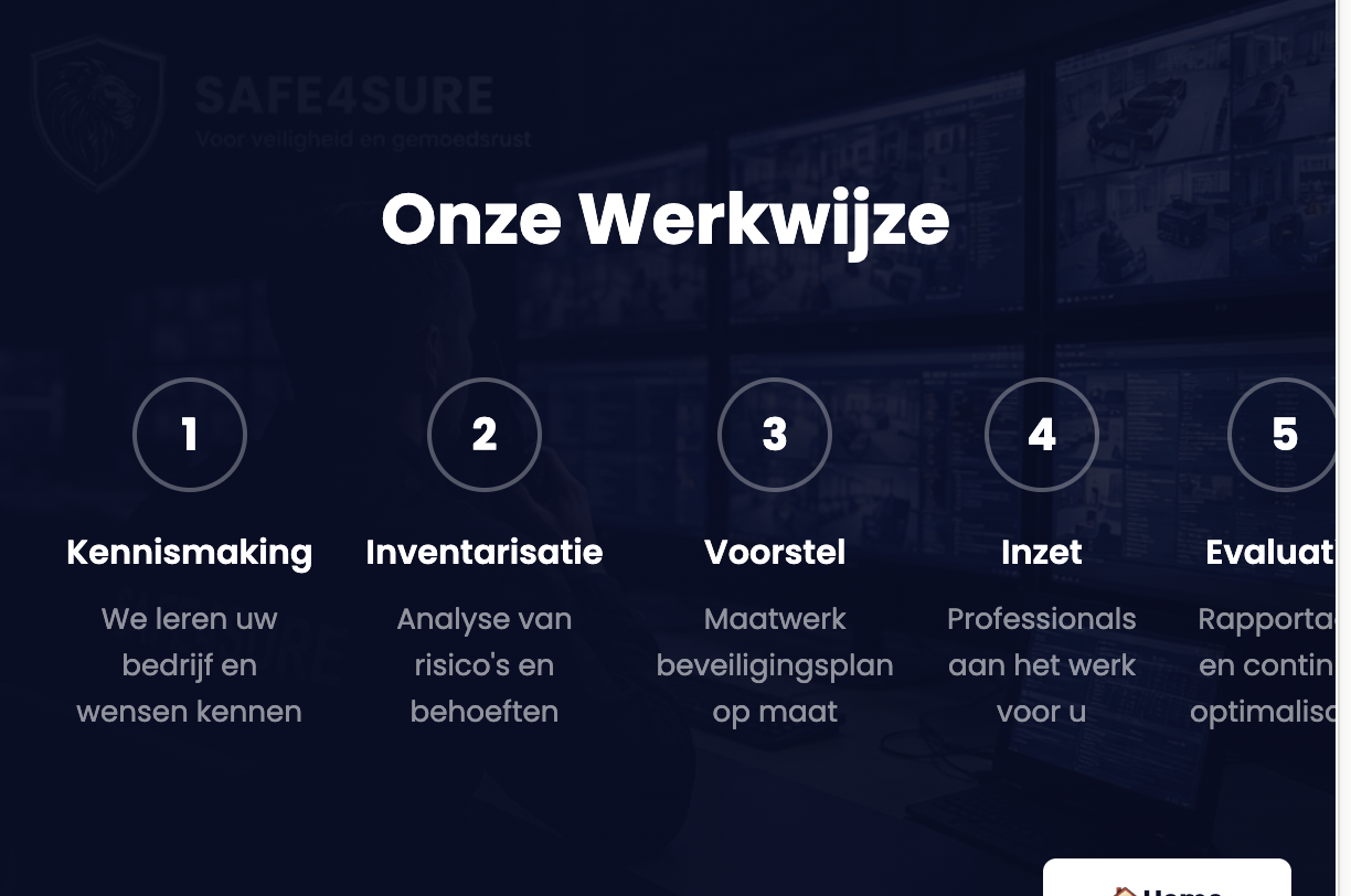Horecabeveiliging